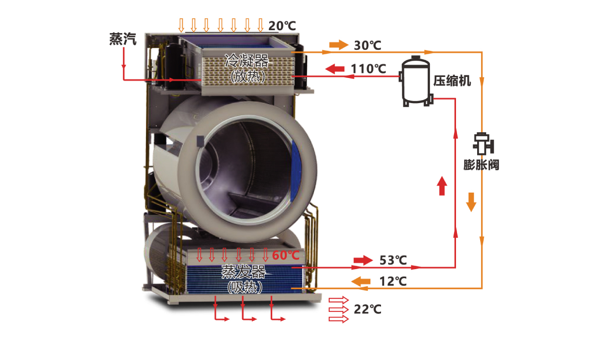 Zhongshengneng Green Heat Core — Super steam replacement savings