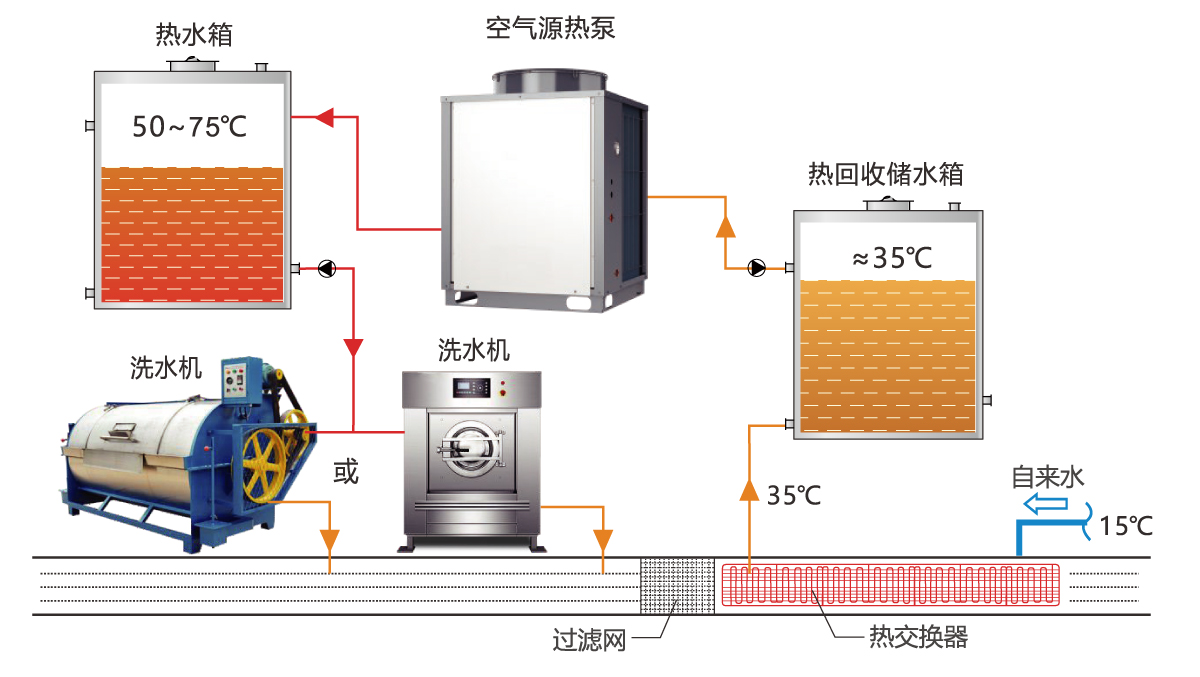 Heat pump hot water production + heat recovery system diagram